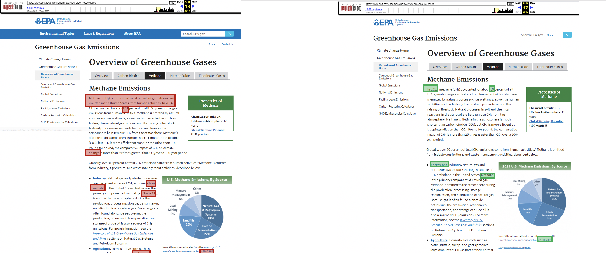 Inventory of U.S. Greenhouse Gas Emissions and Sinks