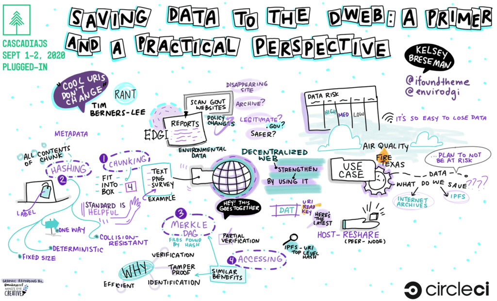 EDGI’s Data Program Examines the Role of Environmental Data Governance Through the Lenses of Power, Justice, and Equity